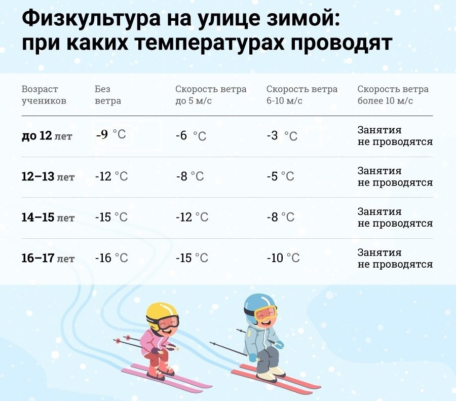 При какой температуре можно заниматься …